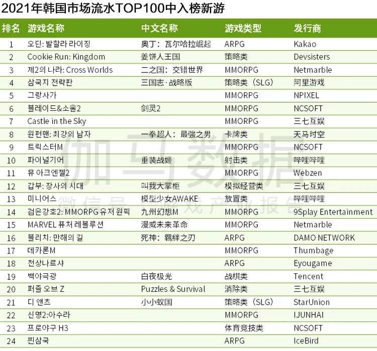 Newzoo伽马数据发布《2021年全球移动游戏市场中国企业竞争力报告》及TOP25，年度932亿美元增长7.3%(图41)