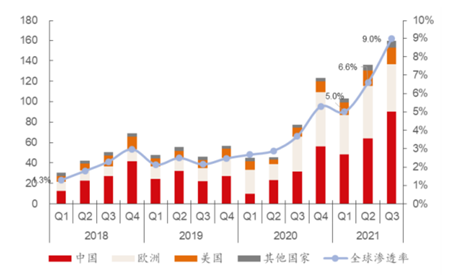 新能源车的2021：加速、疯狂、承压(图2)