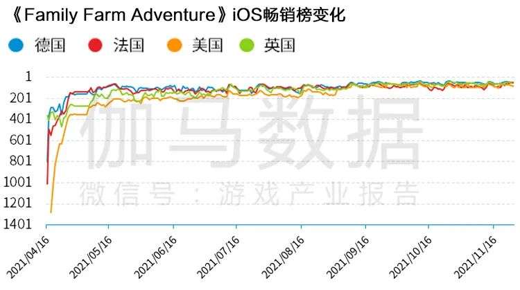 Newzoo伽马数据发布《2021年全球移动游戏市场中国企业竞争力报告》及TOP25，年度932亿美元增长7.3%(图66)