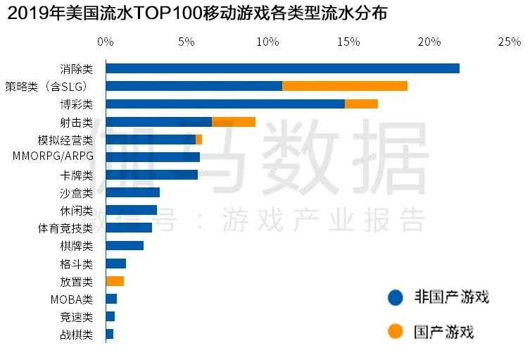 Newzoo伽马数据发布《2021年全球移动游戏市场中国企业竞争力报告》及TOP25，年度932亿美元增长7.3%(图87)