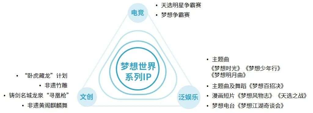 Newzoo伽马数据发布《2021年全球移动游戏市场中国企业竞争力报告》及TOP25，年度932亿美元增长7.3%(图71)