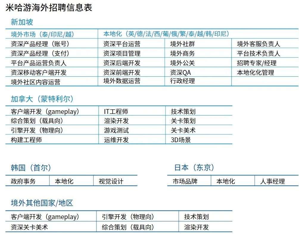 Newzoo伽马数据发布《2021年全球移动游戏市场中国企业竞争力报告》及TOP25，年度932亿美元增长7.3%(图63)