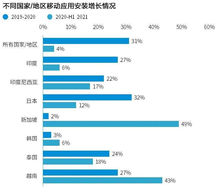 Newzoo伽马数据发布《2021年全球移动游戏市场中国企业竞争力报告》及TOP25，年度932亿美元增长7.3%(图90)