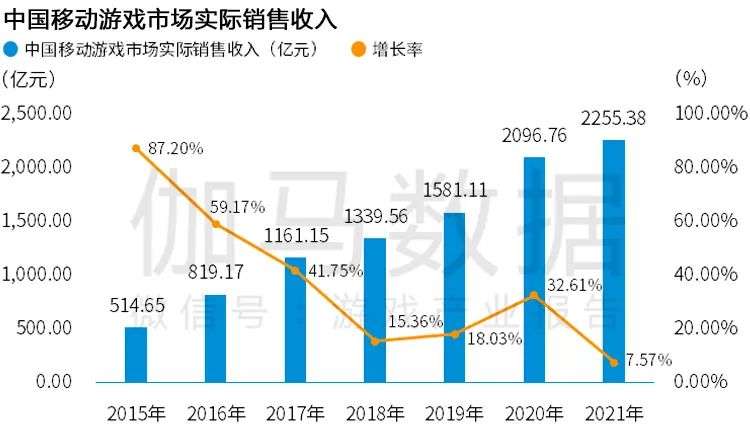 Newzoo伽马数据发布《2021年全球移动游戏市场中国企业竞争力报告》及TOP25，年度932亿美元增长7.3%(图5)