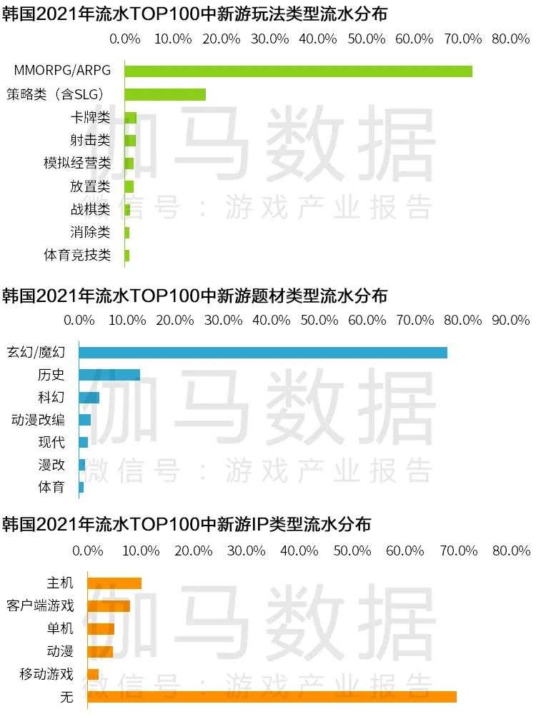 Newzoo伽马数据发布《2021年全球移动游戏市场中国企业竞争力报告》及TOP25，年度932亿美元增长7.3%(图42)