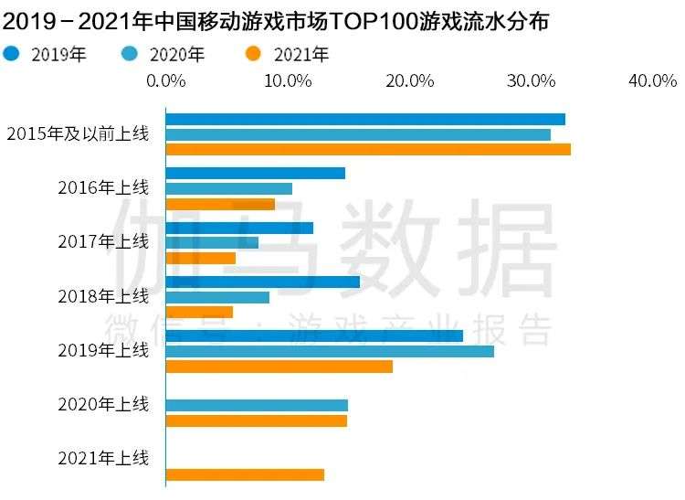 Newzoo伽马数据发布《2021年全球移动游戏市场中国企业竞争力报告》及TOP25，年度932亿美元增长7.3%(图22)