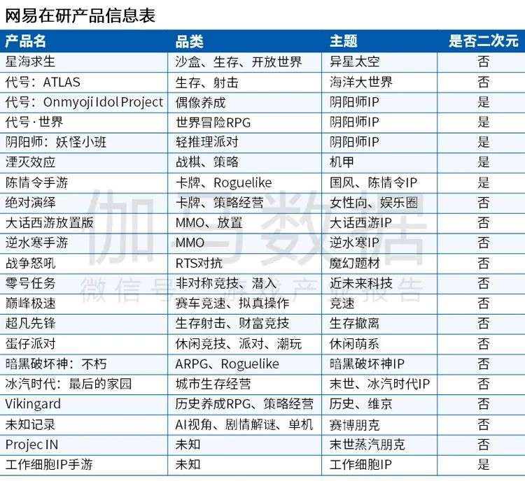 Newzoo伽马数据发布《2021年全球移动游戏市场中国企业竞争力报告》及TOP25，年度932亿美元增长7.3%(图51)