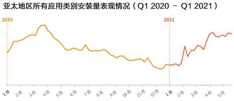 Newzoo伽马数据发布《2021年全球移动游戏市场中国企业竞争力报告》及TOP25，年度932亿美元增长7.3%(图91)