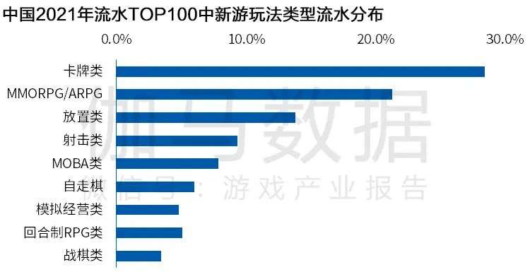 Newzoo伽马数据发布《2021年全球移动游戏市场中国企业竞争力报告》及TOP25，年度932亿美元增长7.3%(图25)