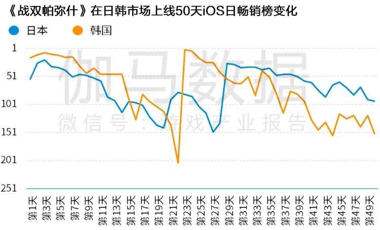 Newzoo伽马数据发布《2021年全球移动游戏市场中国企业竞争力报告》及TOP25，年度932亿美元增长7.3%(图84)