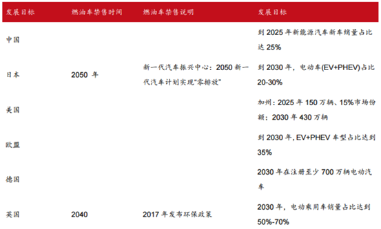 新能源车的2021：加速、疯狂、承压(图1)