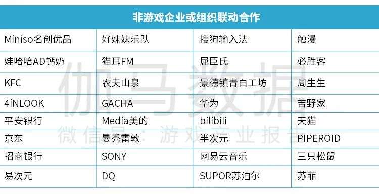 Newzoo伽马数据发布《2021年全球移动游戏市场中国企业竞争力报告》及TOP25，年度932亿美元增长7.3%(图49)