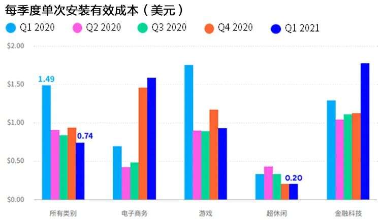 Newzoo伽马数据发布《2021年全球移动游戏市场中国企业竞争力报告》及TOP25，年度932亿美元增长7.3%(图94)