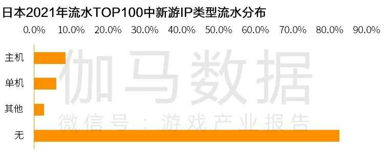 Newzoo伽马数据发布《2021年全球移动游戏市场中国企业竞争力报告》及TOP25，年度932亿美元增长7.3%(图38)