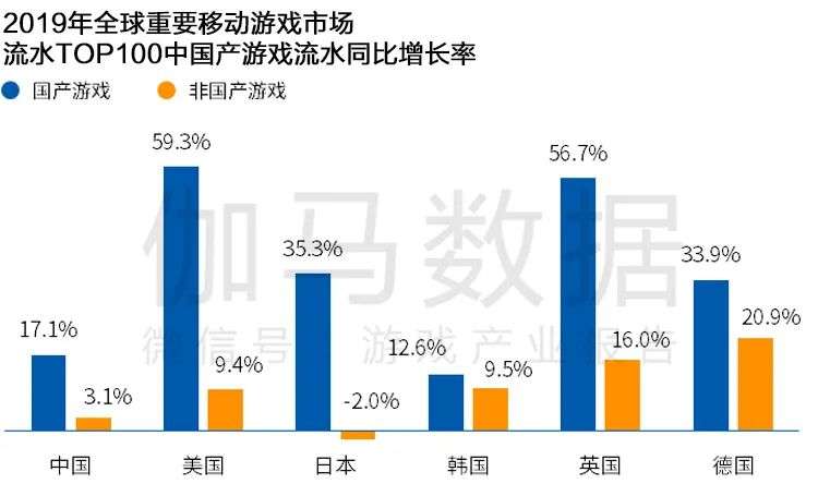 Newzoo伽马数据发布《2021年全球移动游戏市场中国企业竞争力报告》及TOP25，年度932亿美元增长7.3%(图11)