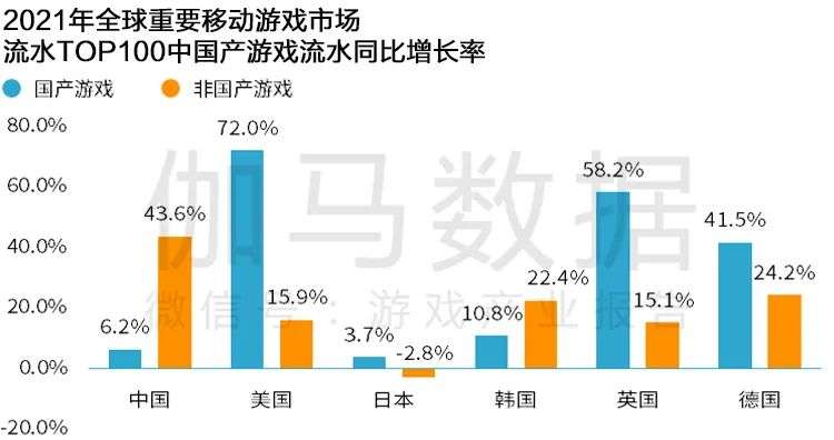 Newzoo伽马数据发布《2021年全球移动游戏市场中国企业竞争力报告》及TOP25，年度932亿美元增长7.3%(图13)