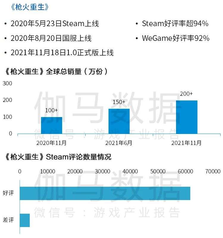 Newzoo伽马数据发布《2021年全球移动游戏市场中国企业竞争力报告》及TOP25，年度932亿美元增长7.3%(图70)