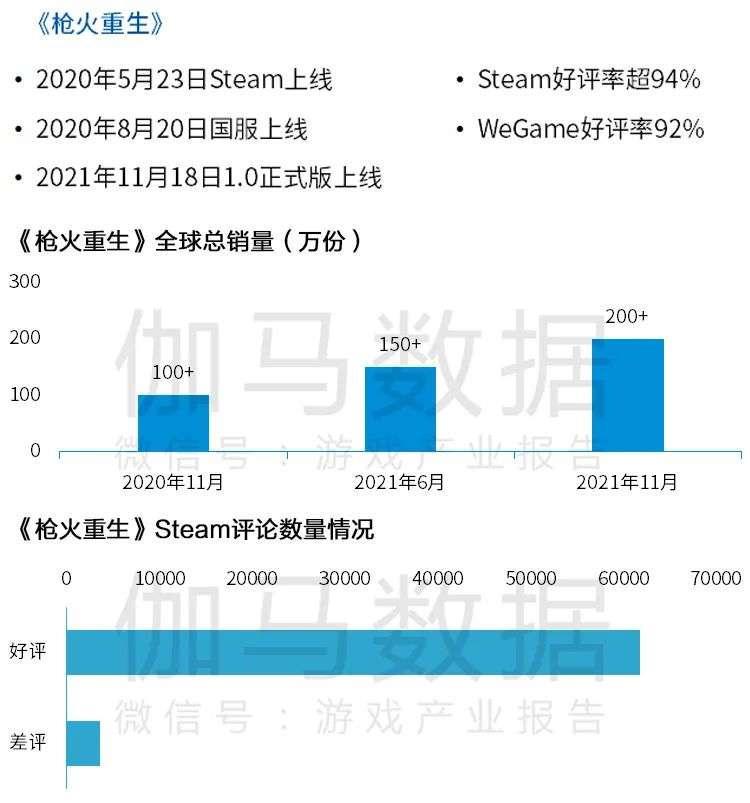 Newzoo伽马数据发布《2021年全球移动游戏市场中国企业竞争力报告》及TOP25，年度932亿美元增长7.3%(图70)