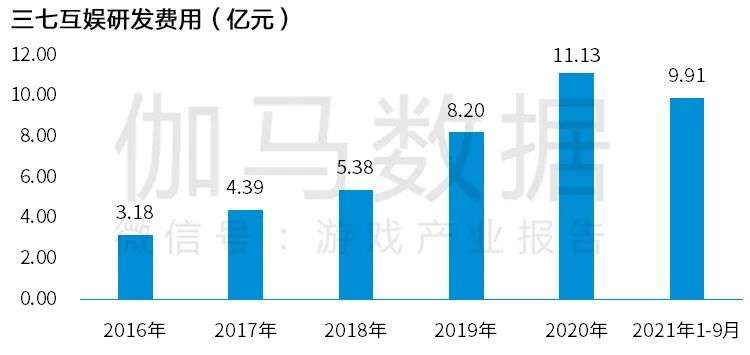 Newzoo伽马数据发布《2021年全球移动游戏市场中国企业竞争力报告》及TOP25，年度932亿美元增长7.3%(图55)