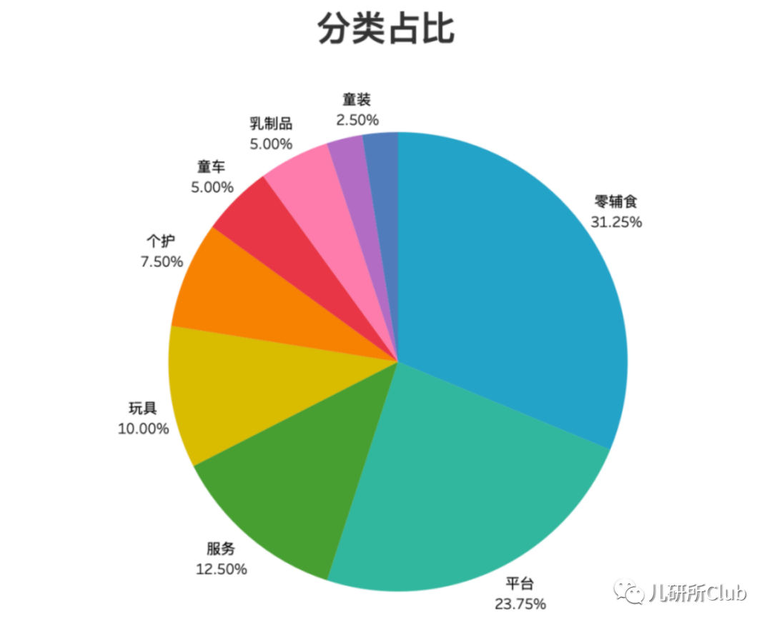 2021年度影响婴童赛道行业格局十大事件(图1)