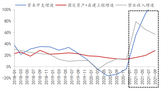 新能源车的2021：加速、疯狂、承压(图8)