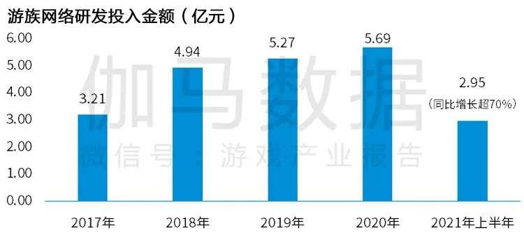 Newzoo伽马数据发布《2021年全球移动游戏市场中国企业竞争力报告》及TOP25，年度932亿美元增长7.3%(图78)