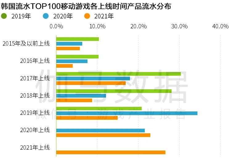 Newzoo伽马数据发布《2021年全球移动游戏市场中国企业竞争力报告》及TOP25，年度932亿美元增长7.3%(图40)