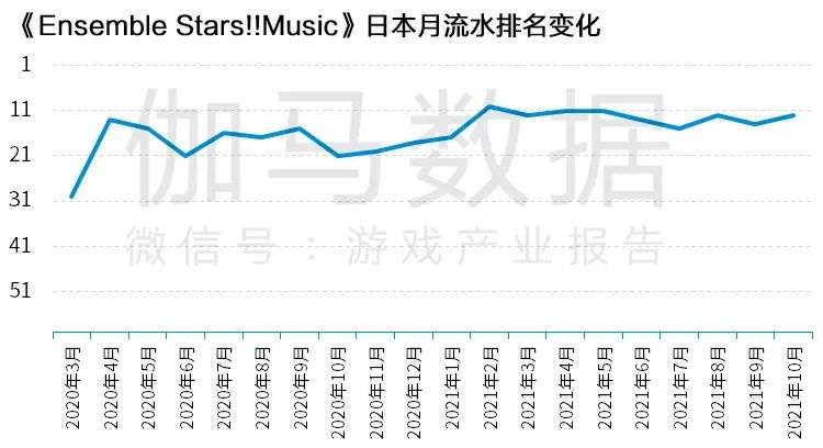 Newzoo伽马数据发布《2021年全球移动游戏市场中国企业竞争力报告》及TOP25，年度932亿美元增长7.3%(图76)