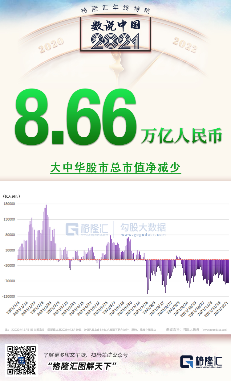 25张图，概括2021年的中国(图4)