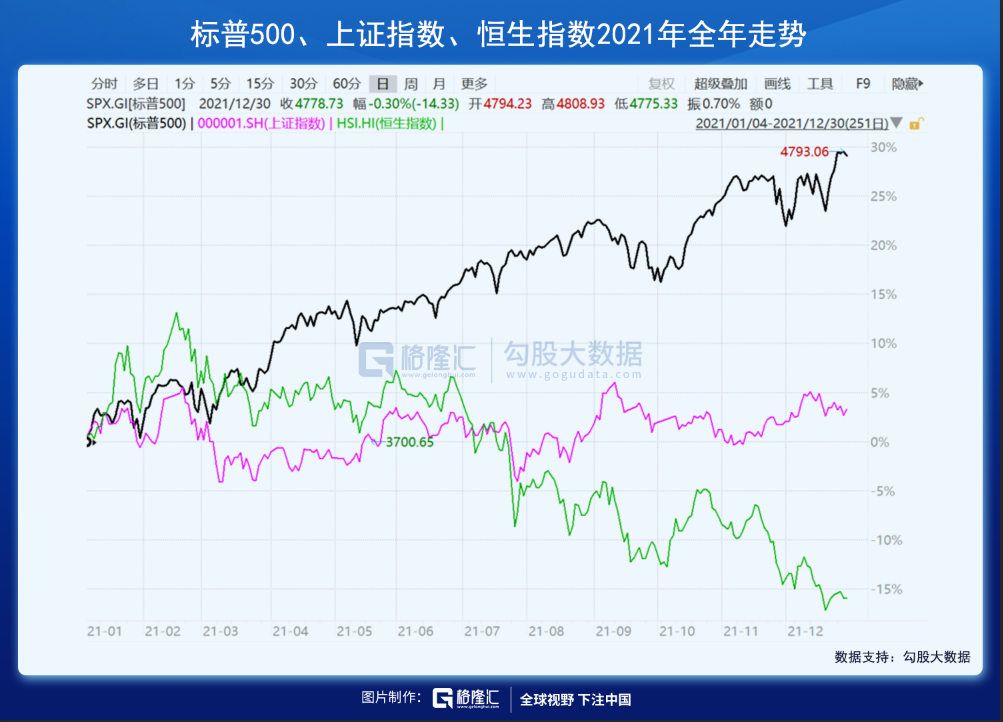 2021年，A股人均赚5万，你“被平均”了吗？-