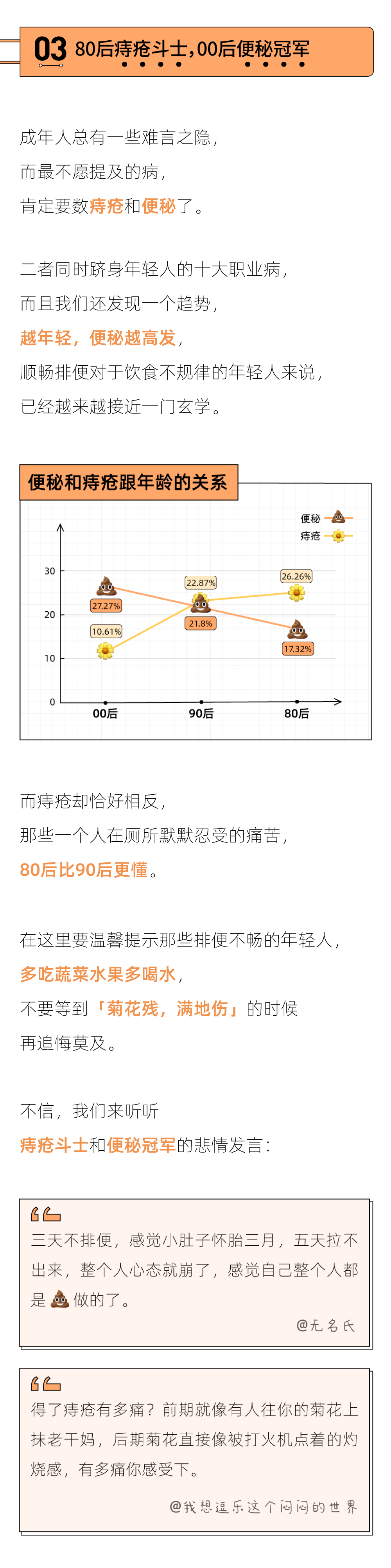 2021职场人健康图鉴：80后痔疮斗士，00后便秘冠军(图4)