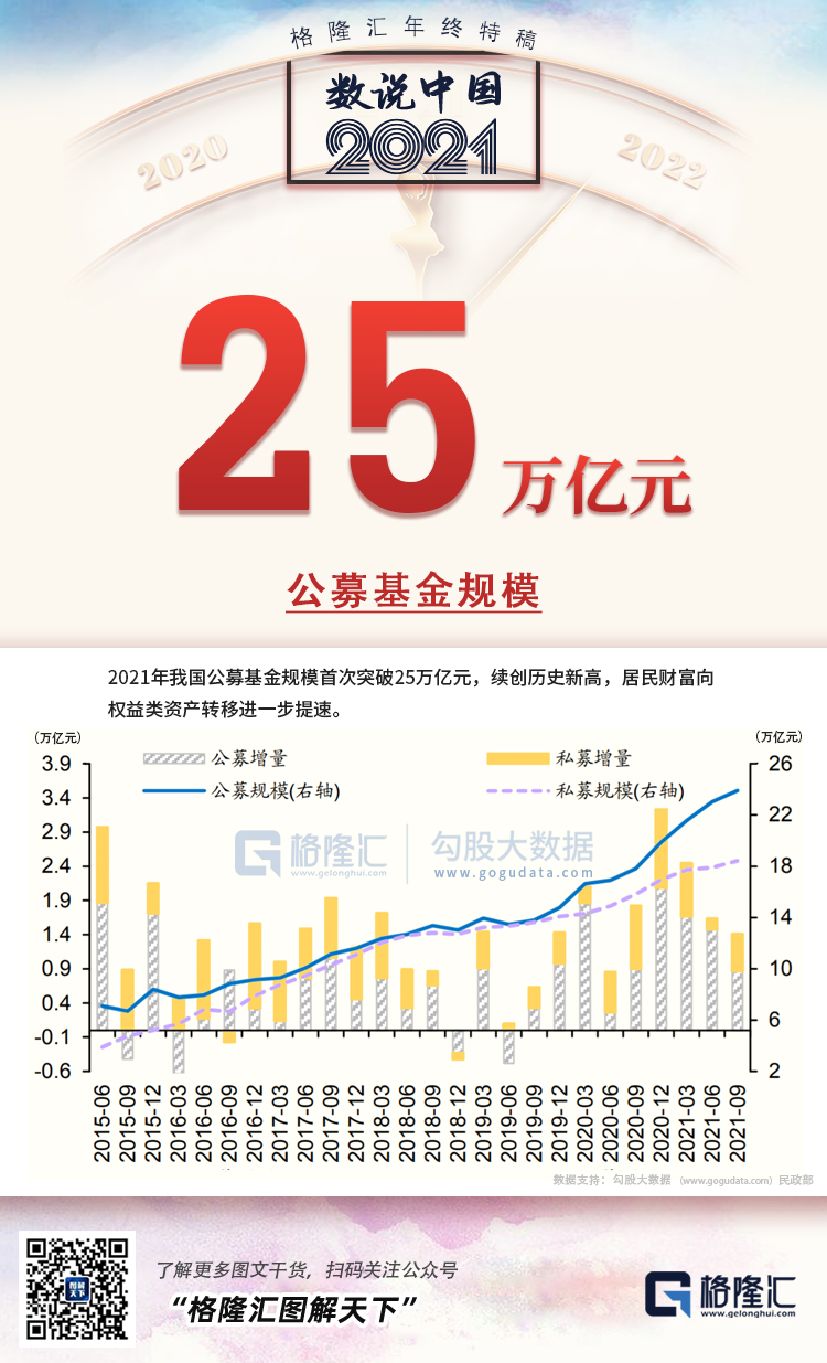 25张图，概括2021年的中国(图9)