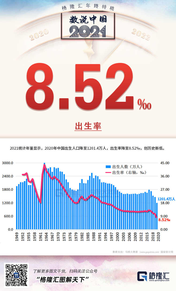 中国出生率2021图片