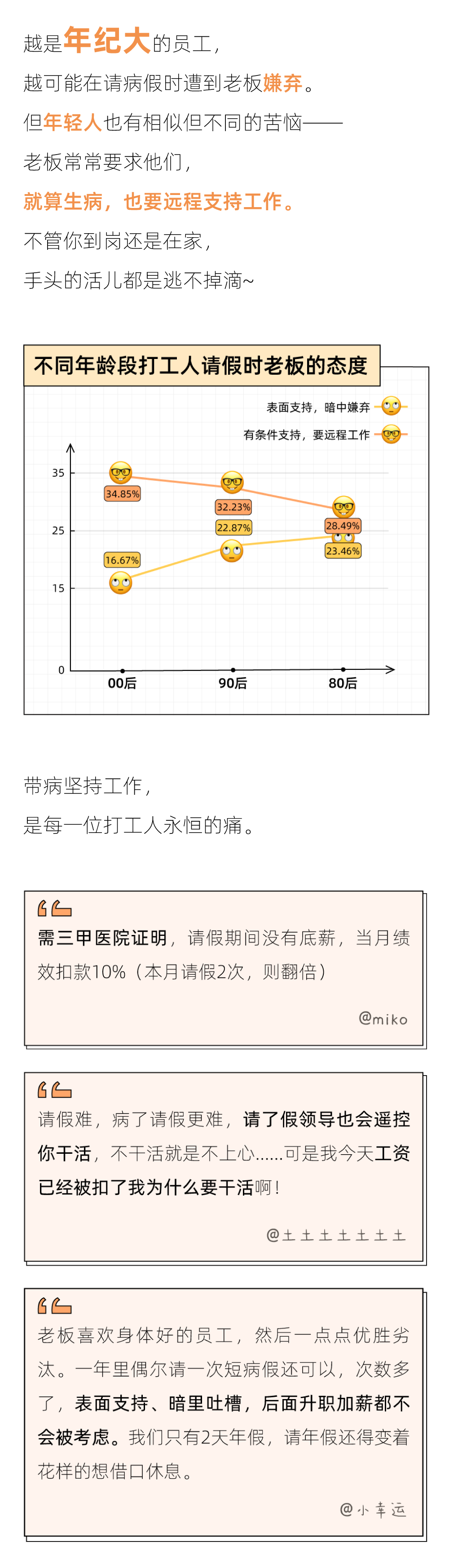 2021职场人健康图鉴：80后痔疮斗士，00后便秘冠军(图7)