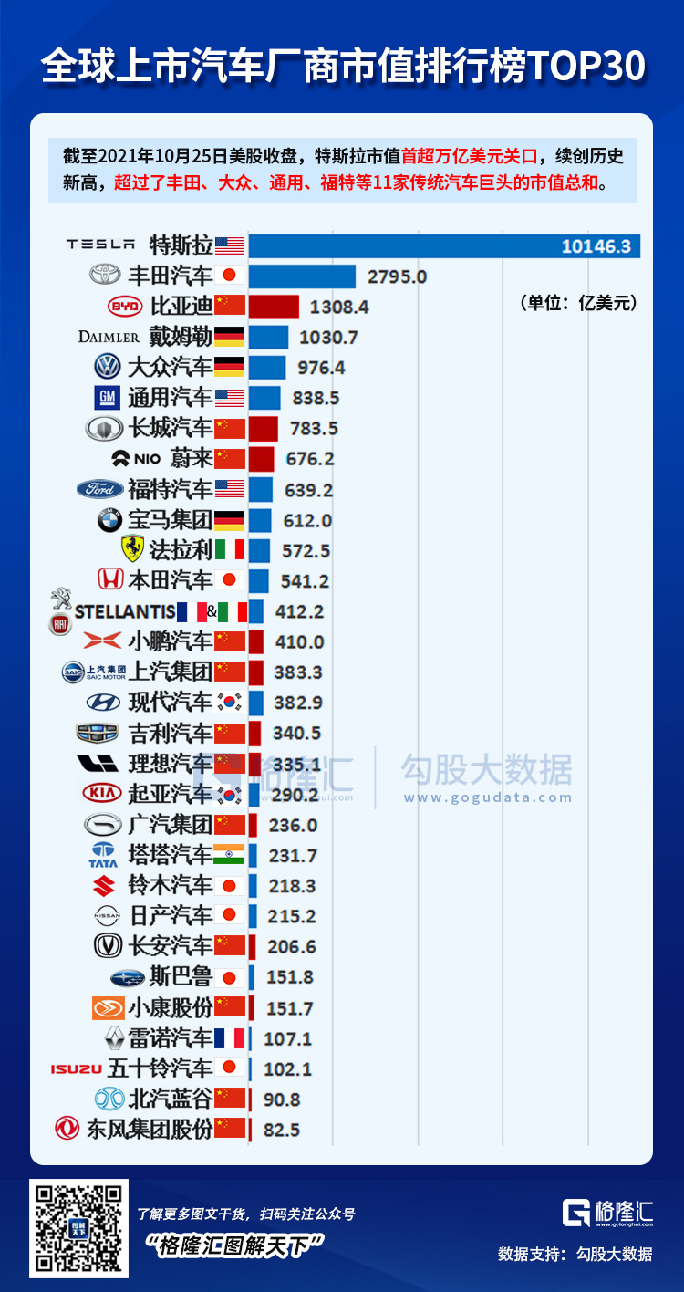 25张图，概括2021年的中国(图12)