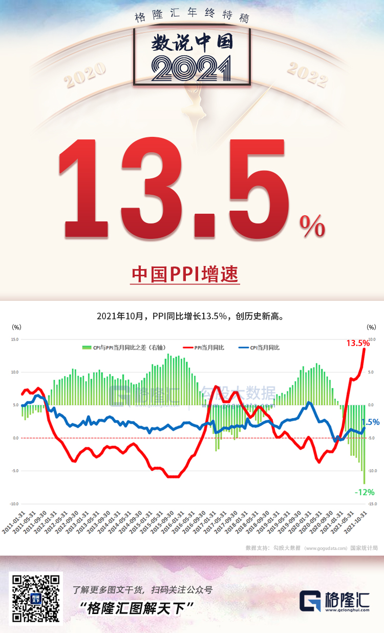 25张图，概括2021年的中国(图25)