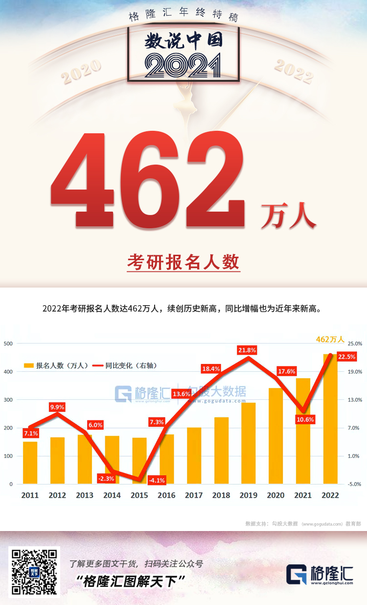 25张图，概括2021年的中国(图20)