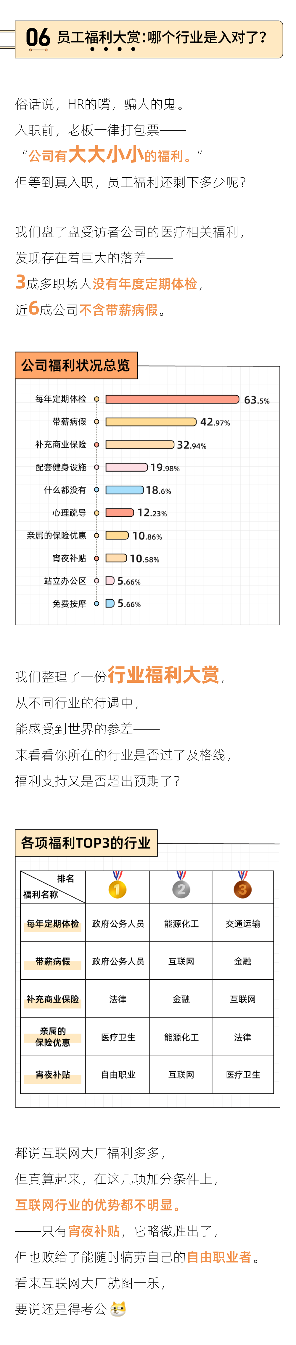 2021职场人健康图鉴：80后痔疮斗士，00后便秘冠军(图8)