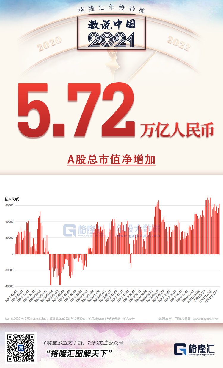 25张图，概括2021年的中国(图2)