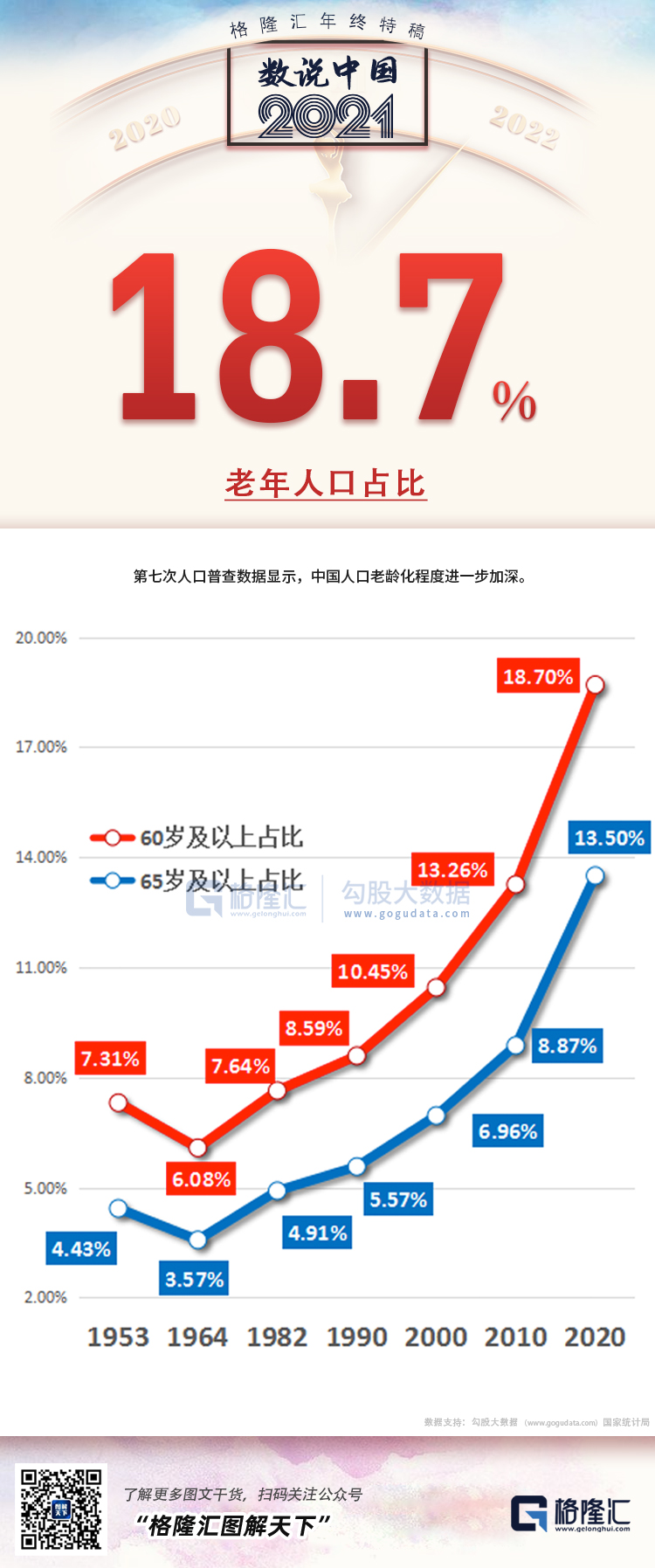 25张图，概括2021年的中国(图28)