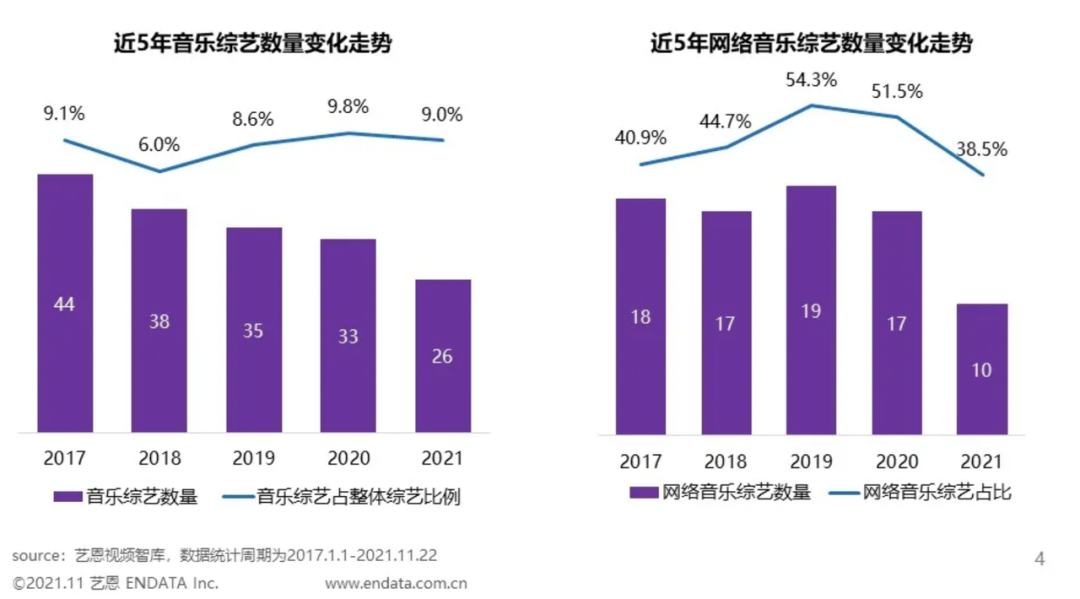 综艺市场的消逝与新生-