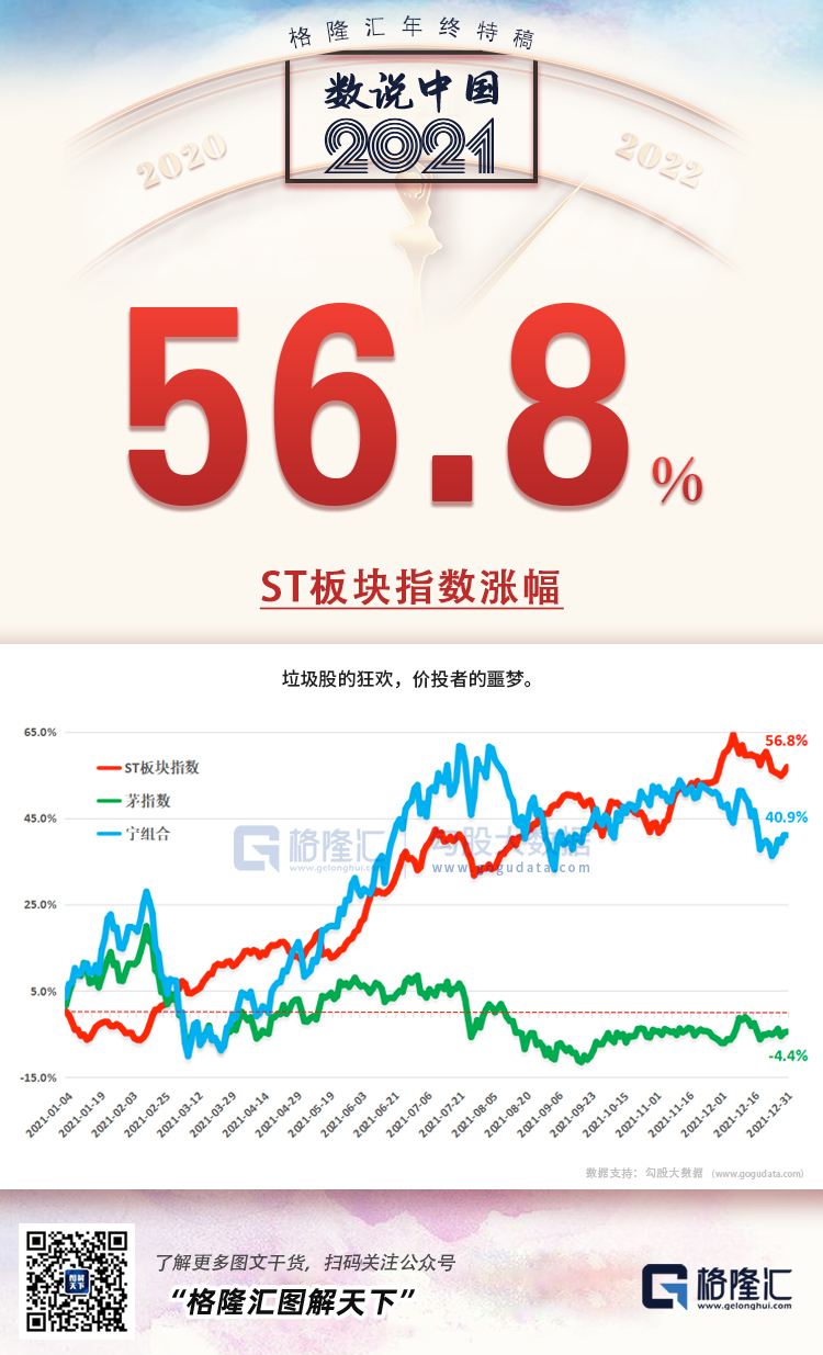 25张图，概括2021年的中国(图8)