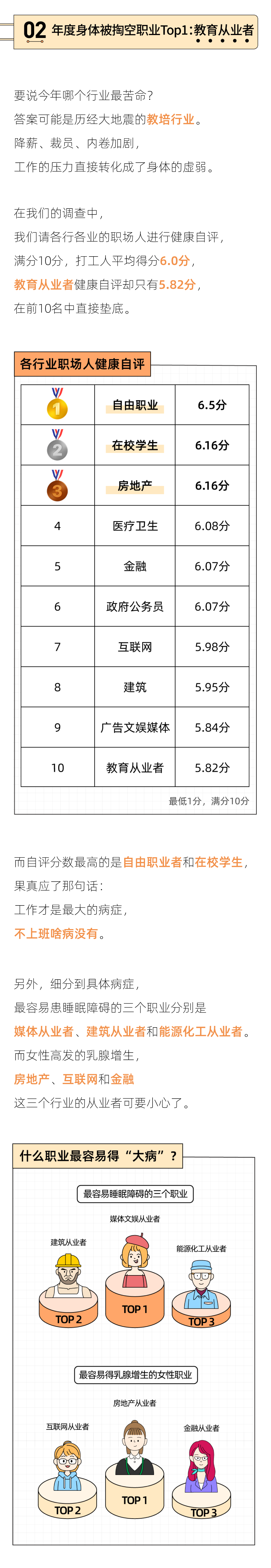 2021职场人健康图鉴：80后痔疮斗士，00后便秘冠军(图3)