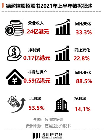 一只小黄鸭，撑得起一家上市公司吗？-