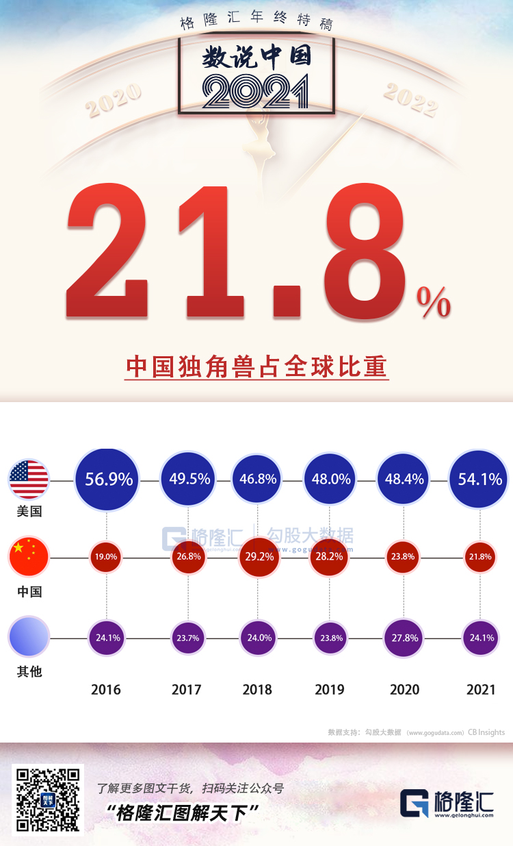 25张图，概括2021年的中国(图14)