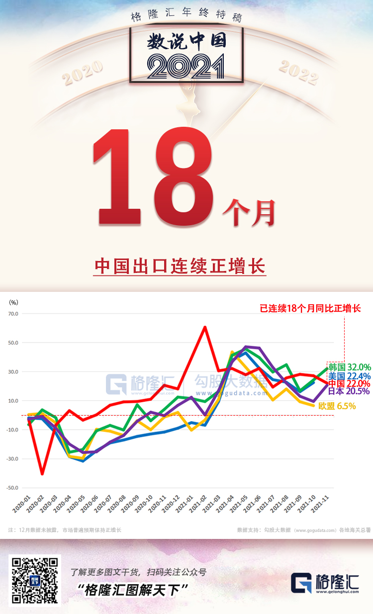 25张图，概括2021年的中国(图16)