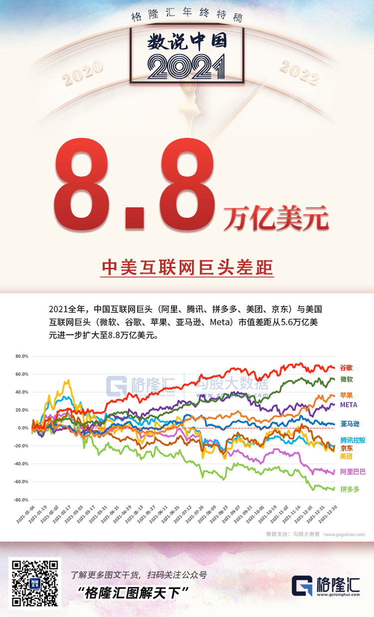 25张图，概括2021年的中国(图10)