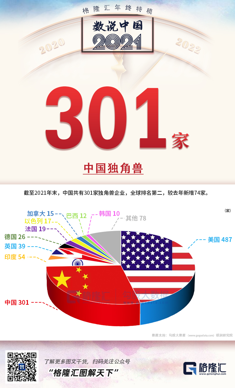 25张图，概括2021年的中国(图13)