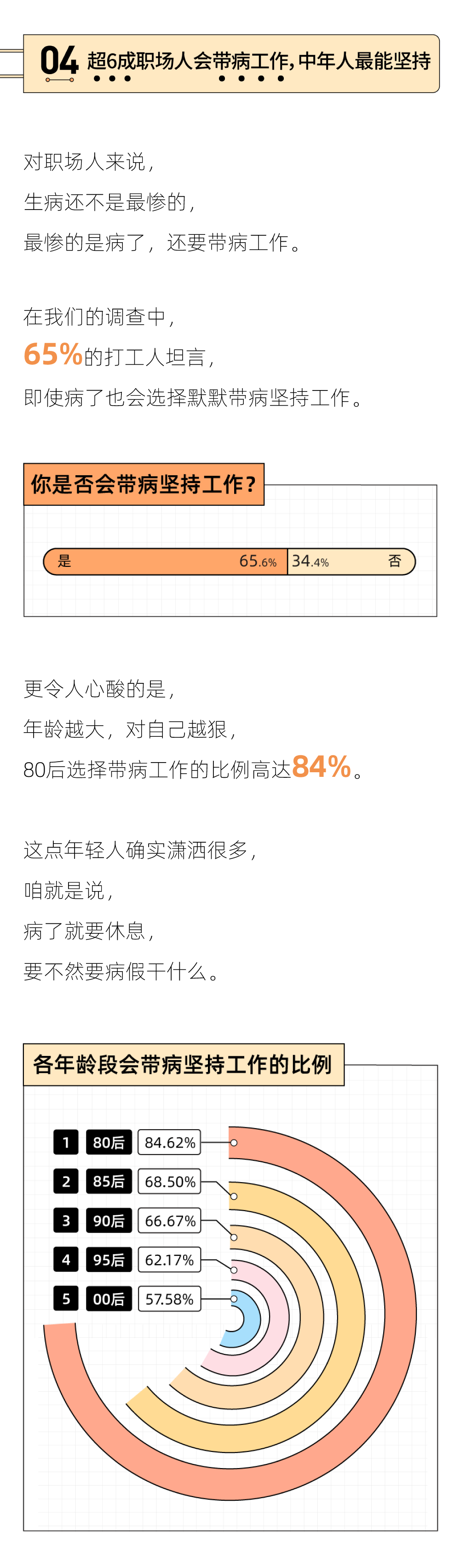 2021职场人健康图鉴：80后痔疮斗士，00后便秘冠军(图5)