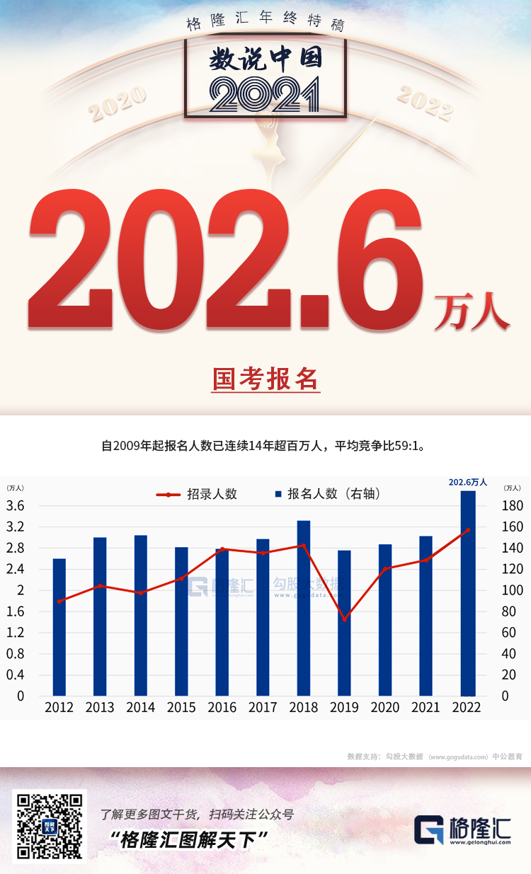 25张图，概括2021年的中国(图19)